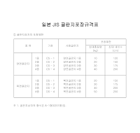 일본 JIS 골판지포장규격표 일본 JIS 골판지포장규격표